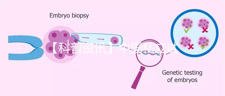 【科普資訊】中國私立試管醫(yī)院都是哪些?