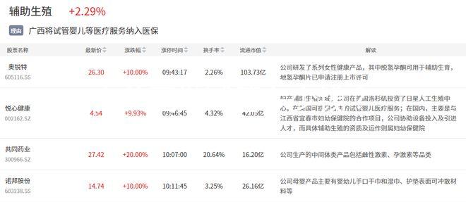 去美國做試管多少錢？