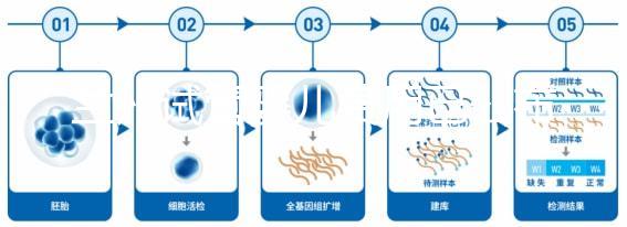 蘭州試管嬰兒費用已公布，各級醫(yī)院收費標準清單