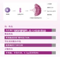 做試管嬰兒多少錢(qián)就是輸卵管堵