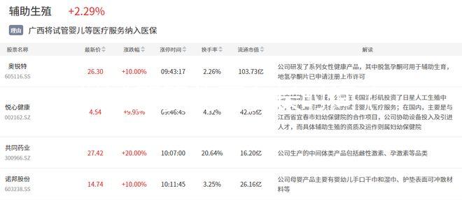 做試管嬰兒要多長時間（做試管嬰兒要多長時間能懷孕）
