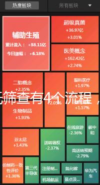 唐氏篩查有4個(gè)流程,蘇州醫(yī)院?jiǎn)雾?xiàng)費(fèi)用最低一百五