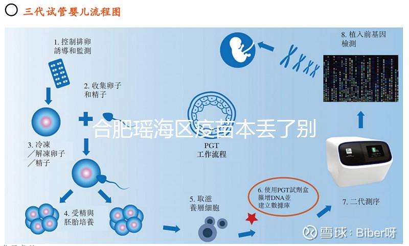 合肥瑤海區疫苗本丟了別急，證件齊全幾個步驟就能補回來