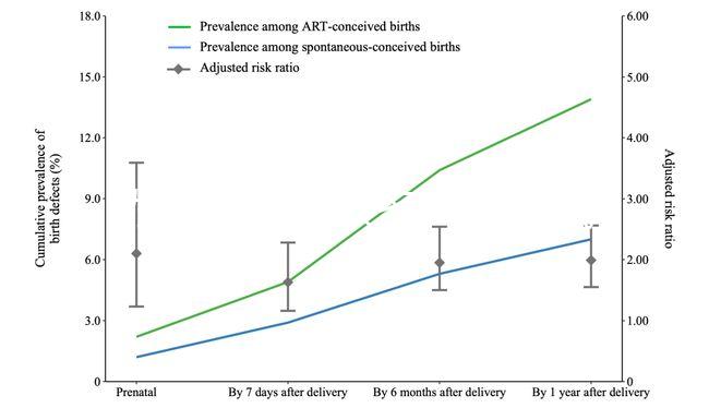 為什么還有很多人抗拒試管嬰兒?