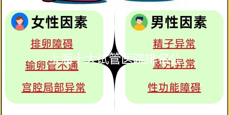 上海十大試管醫院排名公布,上海九院和集愛沒可比性!