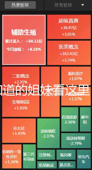 想知道的姐妹看這里，囊胚13天白板驗血成功還有希望嗎？