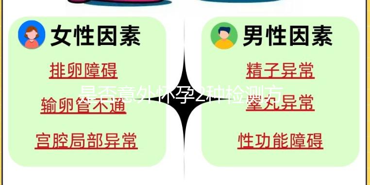 是否意外懷孕2種檢測方法，專業檢測比自行檢測靠譜