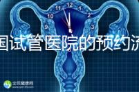 泰國試管醫(yī)院的預(yù)約流程在這里,詳細(xì)說明,快速收集備用!