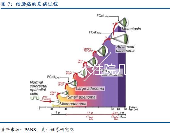 子宮切除手術住院幾天休息多久？術后11點注意事項請收藏