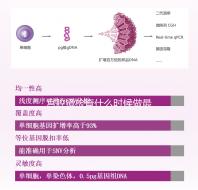 宮腔鏡檢查什么時(shí)候做最佳?主要根據(jù)月經(jīng)周期判斷