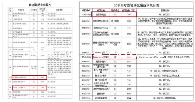 多囊治療，看中醫好還是看西醫好？真相在這里！