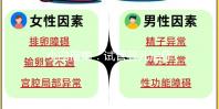小白指南:試管嬰兒治療五步,檢查促排 胚胎培養(yǎng)