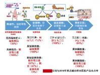 年齡越大越難懷孕！來看看44歲試管嬰兒的成功率有多少？