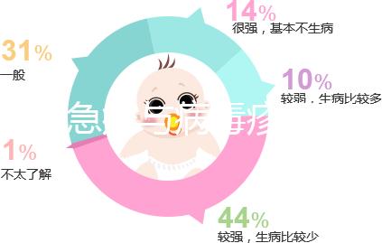 幼兒急疹與病毒疹區(qū)別,發(fā)燒是但這2點(diǎn)也是