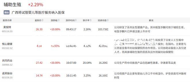 防騙小指南！赴泰國做試管嬰兒生雙胞胎費用沒那么高