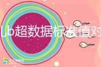 胎兒b超數(shù)據(jù)標(biāo)準(zhǔn)值對(duì)照表,每個(gè)孕周都在發(fā)生變化