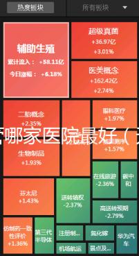 試管哪家醫院最好（天津試管哪家醫院最好）