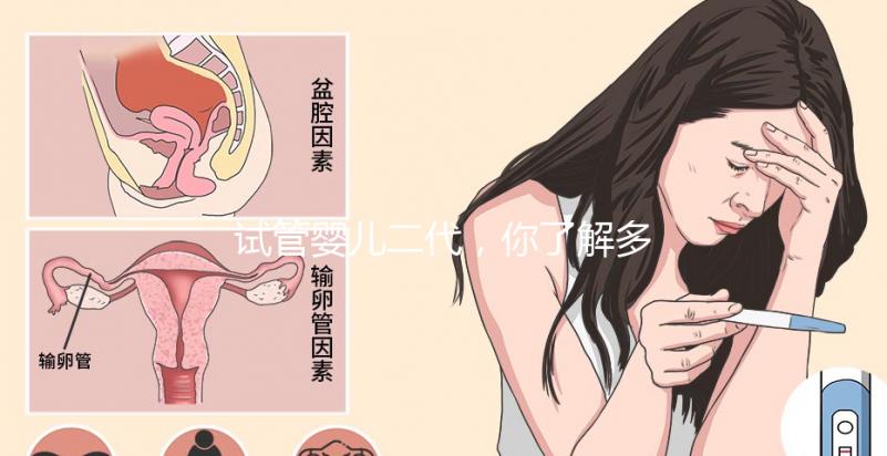 試管嬰兒二代，你了解多少？