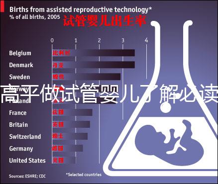 高平做試管嬰兒了解必讀！一次成功花費明細看這里