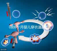 0到6個(gè)月嬰兒穿衣溫度對(duì)照表參考,再也不用上手摸了