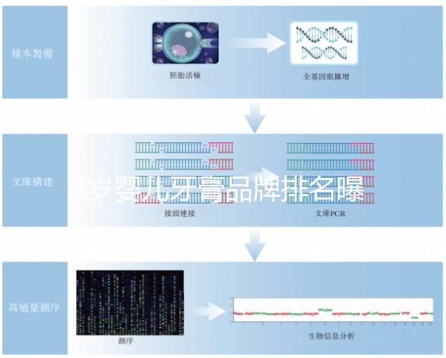 2歲嬰兒牙膏品牌排名曝光，想做什么選擇合適的收藏這篇文章就夠了